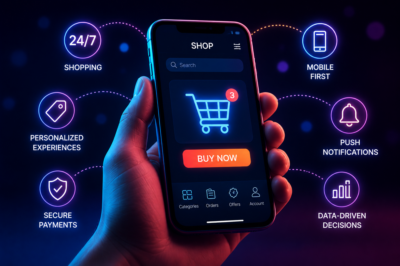 E-Commerce Goes Mobile: Winning the Pocket Economy